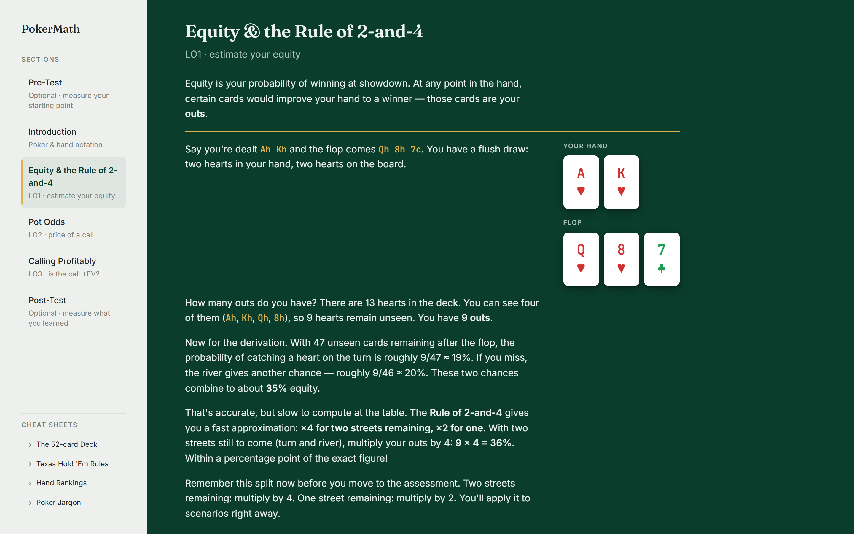 The PokerMath equity lesson. A light sidebar lists the course sections and cheat sheets; on a deep green main pane, the lesson text walks through counting outs for a flush draw beside graphical cards for the hand and the flop.
